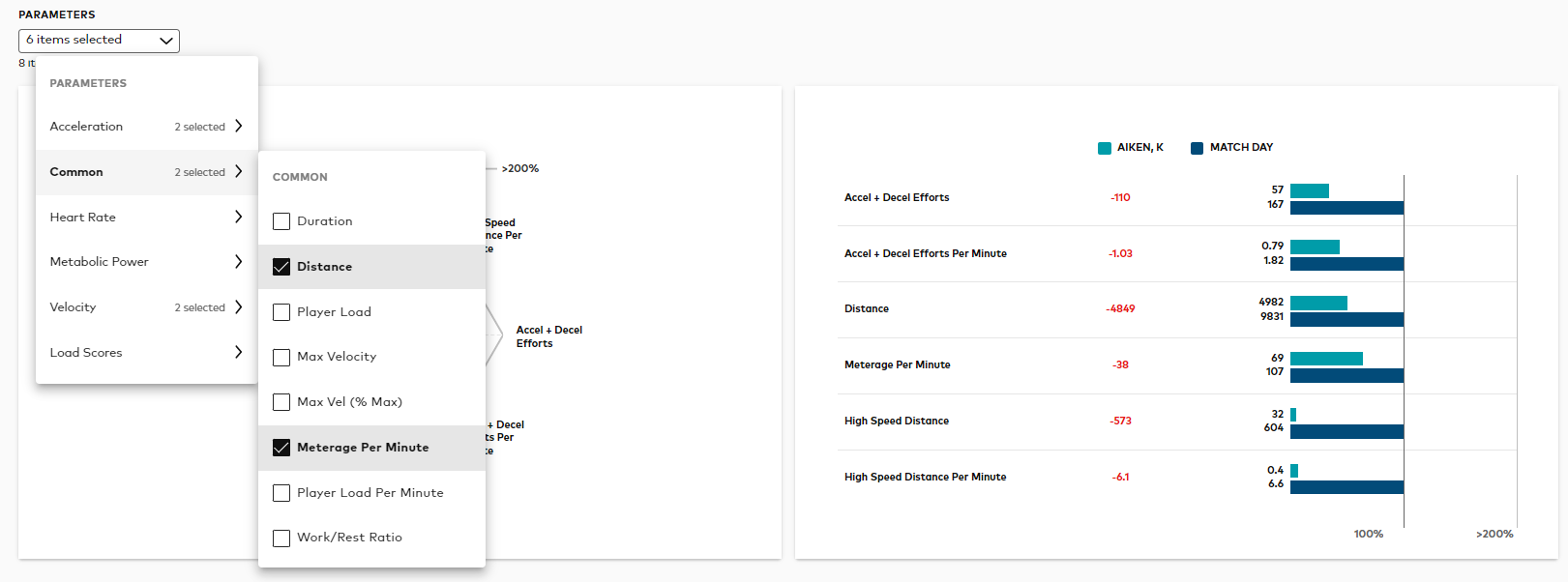 Athlete in activity vs Activity parameters.png