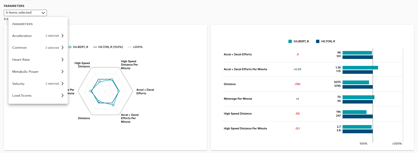 Athlete in activity vs Athlete parameters.png